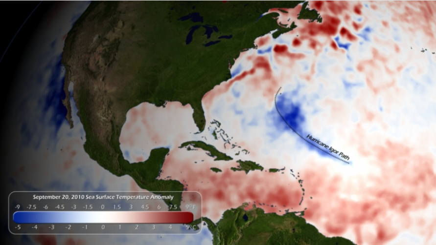 Hurricanes A Hurricane's Purpose